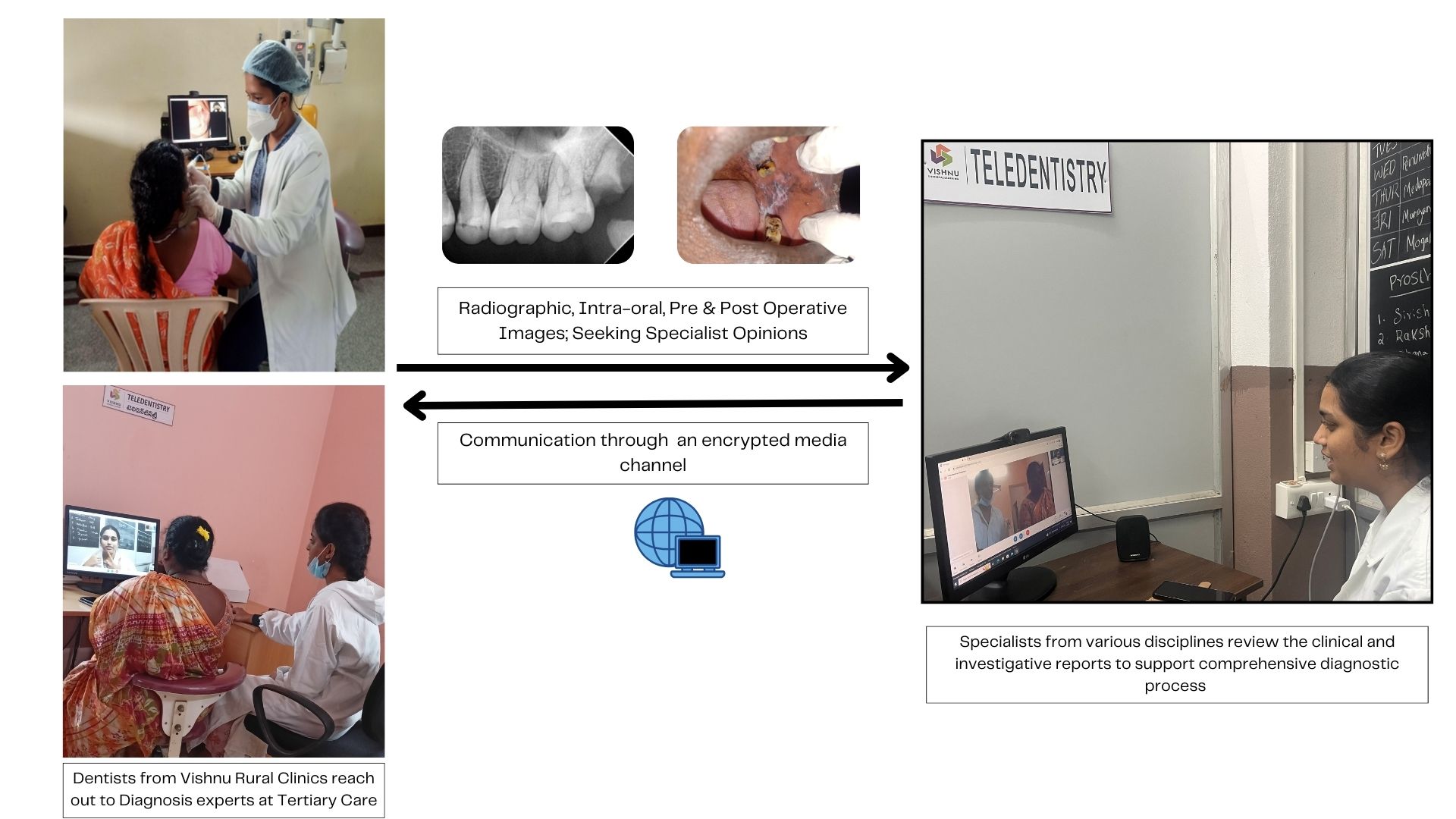 Tele-dentistry Revolutionizing rural dental care (1)